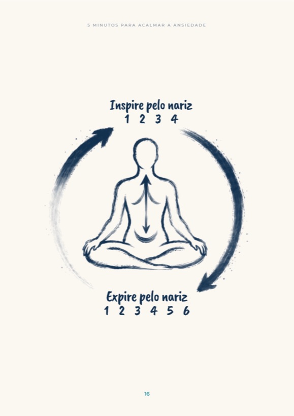 Ilustração de uma pessoa meditando, com as indicações inspire pelo nariz contando até 4 e expire pelo nariz contando até 6.
